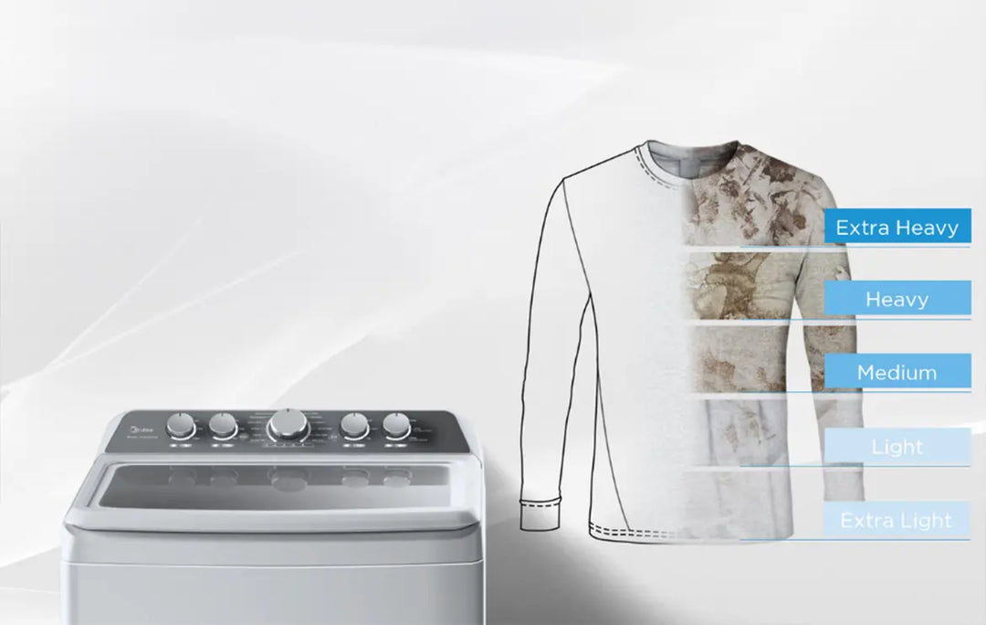 Midea Top Load Washing Machine 4.7 Cu.Ft.